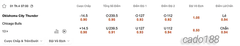 Soi kèo bóng rổ Oklahoma City Thunder vs Chicago Bulls 1_4