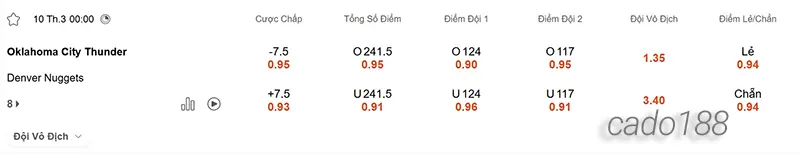 Soi kèo bóng rổ Oklahoma City Thunder vs Denver Nuggets 10_3
