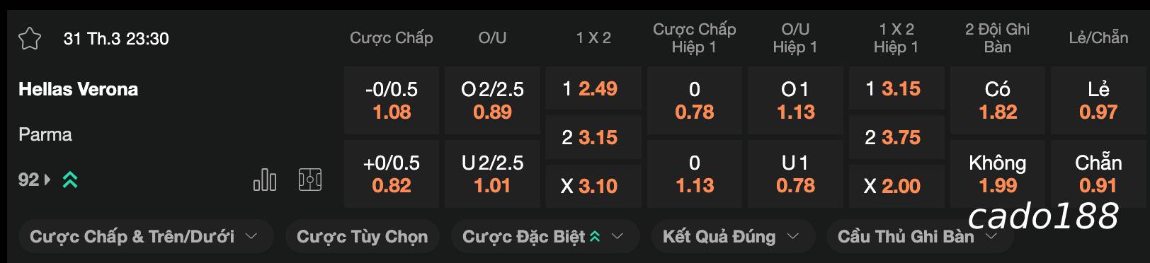 Soi kèo Hellas Verona vs Parma, 23h30 ngày 31/3