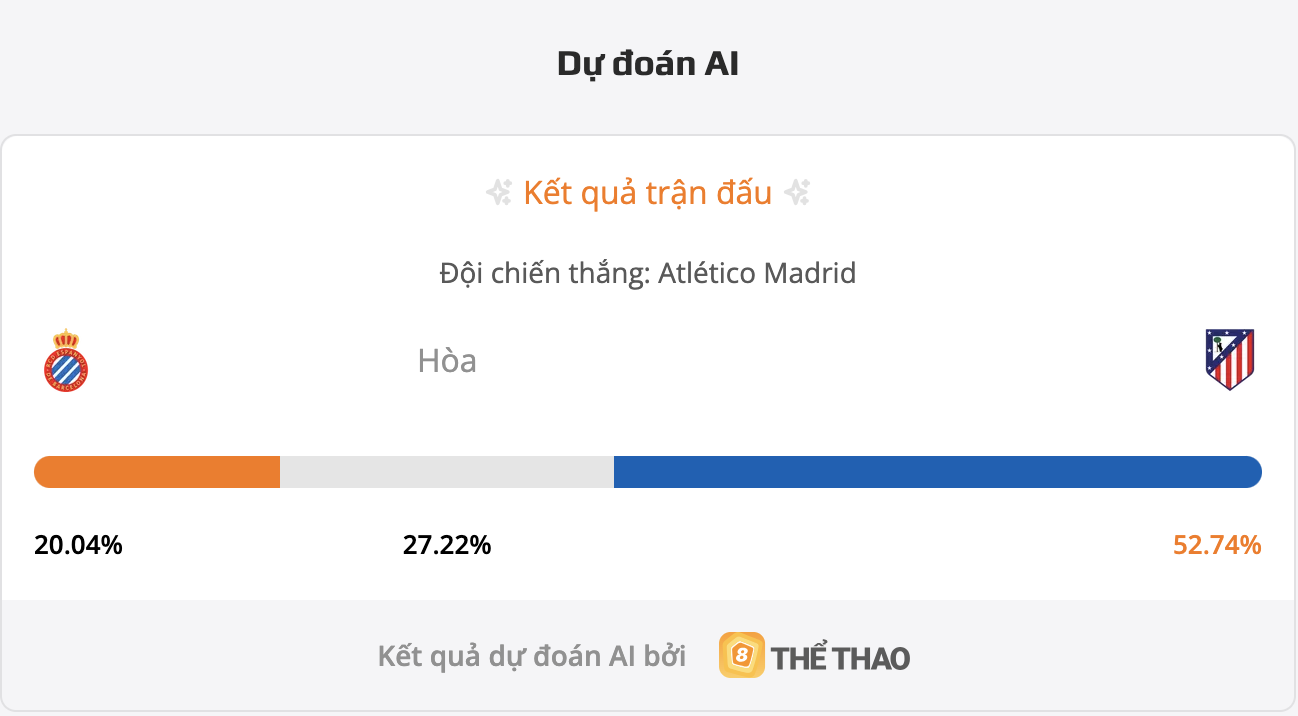 Siêu máy tính dự đoán tỷ số bóng đá đêm nay Espanyol vs Atletico Madrid