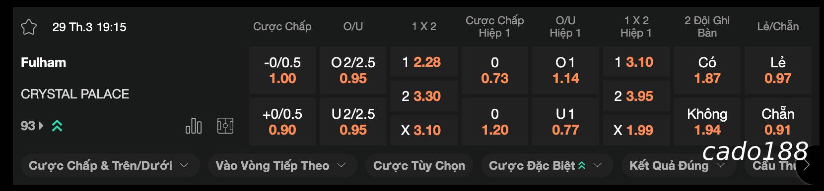 Soi kèo Fulham vs Crystal Palace, 19h15 ngày 29/3