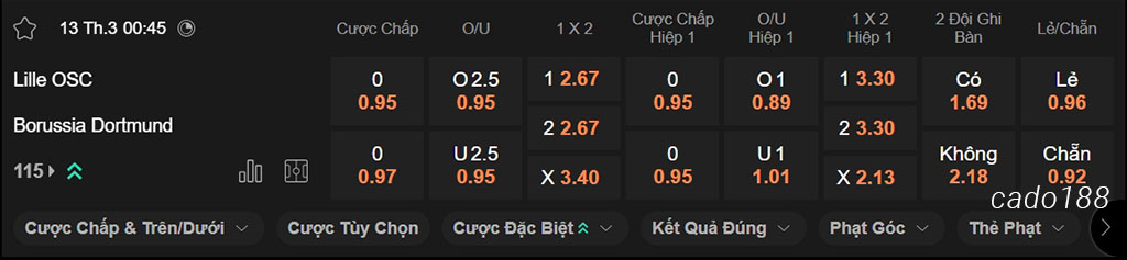 Soi kèo xiên ngày 13/03 Lille vs Dortmund, 00h45, Champions League