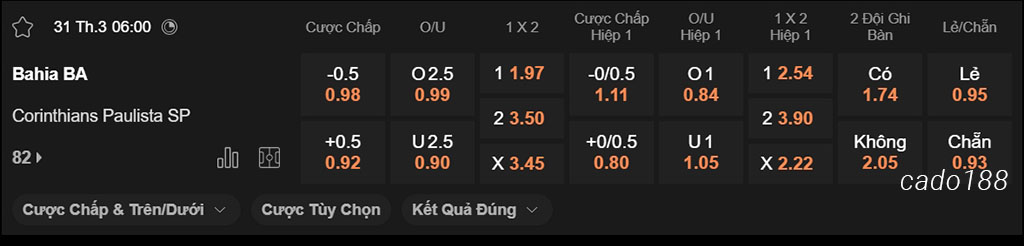 Nhận định kèo xiên 31/03 Bahia vs Corinthians, 06h00, VĐQG Brazil