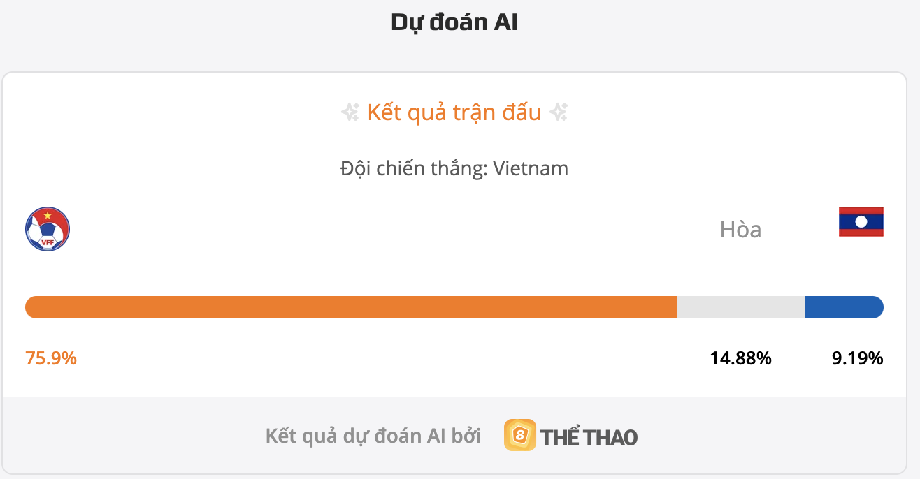 Soi kèo Việt Nam vs Lào, 19h30 ngày 25/3, VL Asian Cup 2027