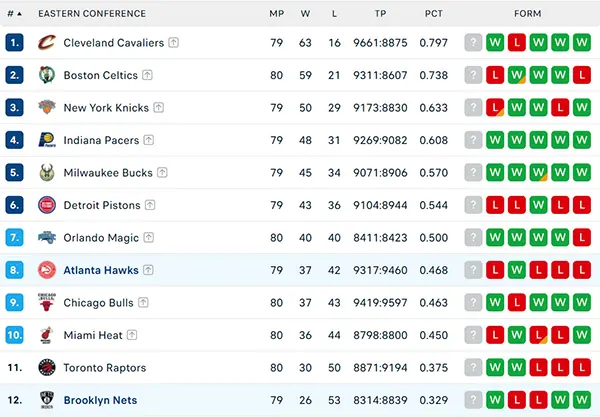 Bảng xếp hạng NBA 2025