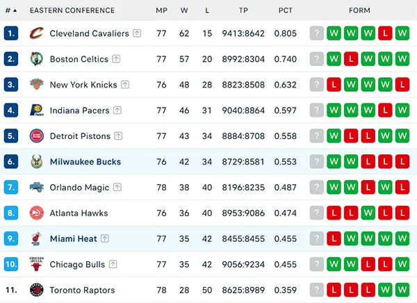 Bảng xếp hạng NBA 2025