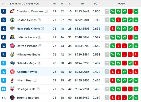 Bảng xếp hạng NBA 2025