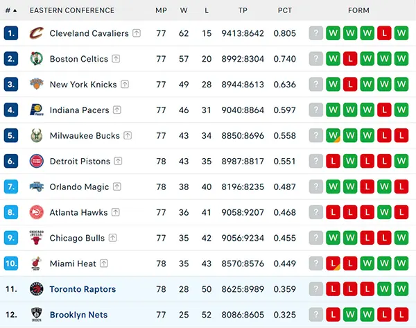 Bảng xếp hạng NBA 2025