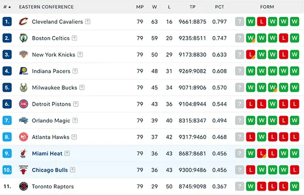 Bảng xếp hạng NBA 2025