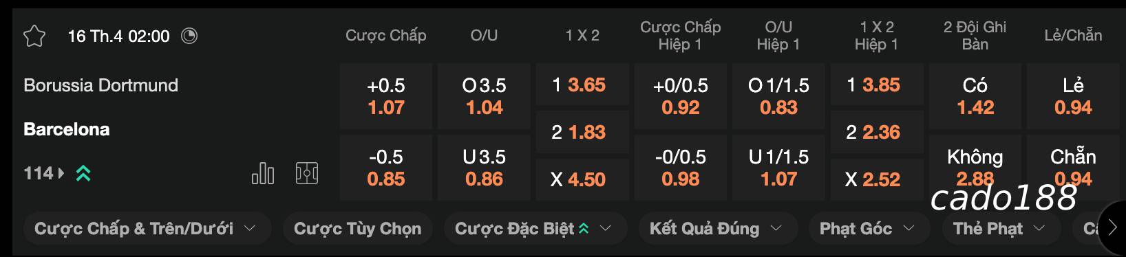 Soi kèo Dortmund vs Barca, 02h00 ngày 16/4, Cup C1