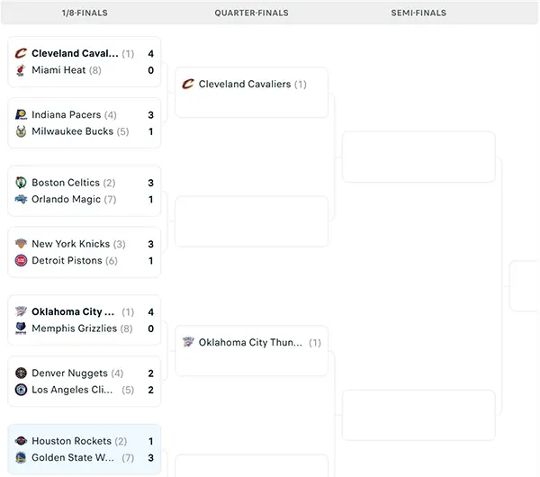 Nhánh đấu NBA Playoffs 2025