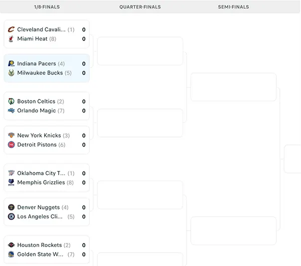 Nhánh đấu NBA Playoffs 2025