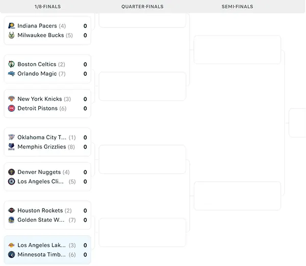 Nhánh đấu NBA Playoffs 2025