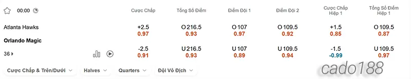 Soi kèo bóng rổ Atlanta Hawks vs Orlando Magic ngày 14_4