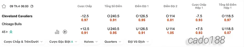 Soi kèo bóng rổ Cleveland Cavaliers vs Chicago Bulls 9_4