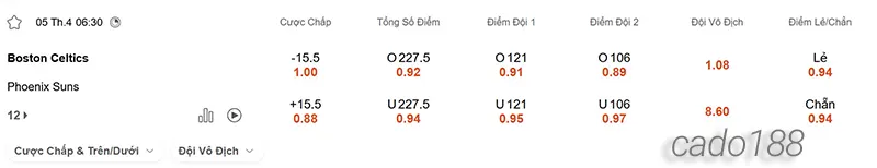 Soi kèo bóng rổ NBA Boston Celtics vs Phoenix Suns ngày 5_4