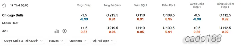Soi kèo bóng rổ NBA Chicago Bulls vs Miami Heat ngày 17_4