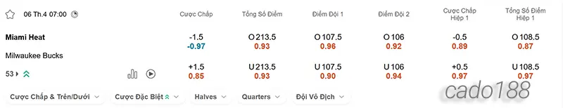 Soi kèo bóng rổ NBA Miami Heat vs Milwaukee Bucks ngày 6_4