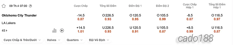 Soi kèo bóng rổ NBA Oklahoma City Thunder vs LA Lakers 9_4