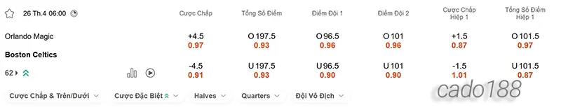 Soi kèo bóng rổ NBA Orlando Magic vs Boston Celtics 26_4