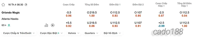 Soi kèo bóng rổ Orlando Magic vs Atlanta Hawks ngày 16_4
