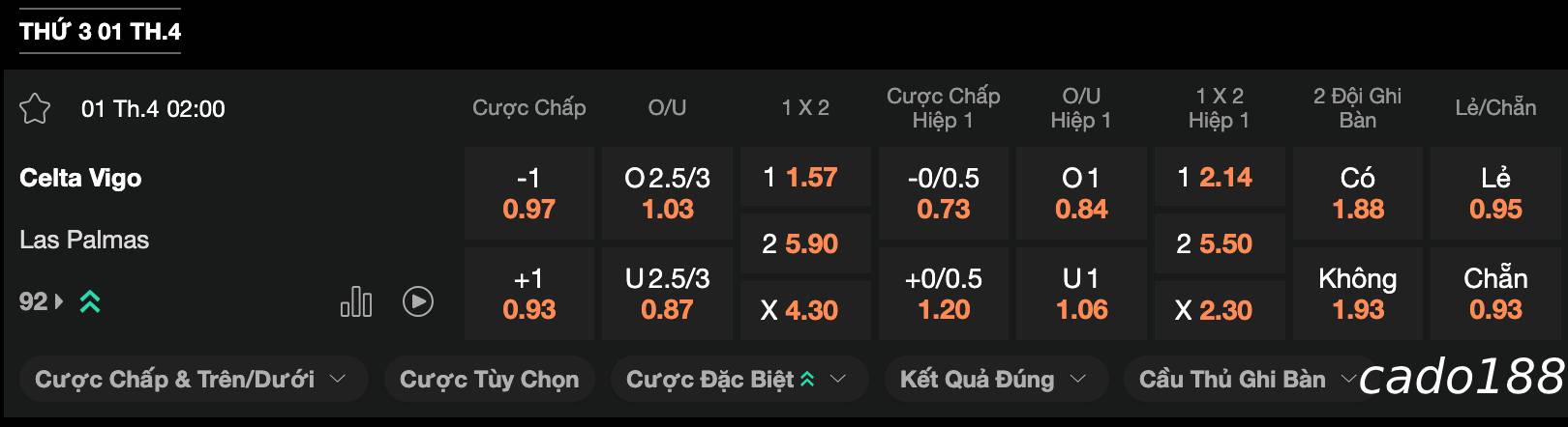 Soi kèo Celta Vigo vs Las Palmas, 2h00 ngày 1/4