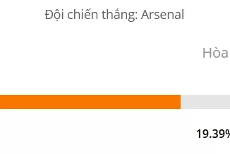 Siêu máy tính dự đoán bóng đá Arsenal vs Crystal Palace