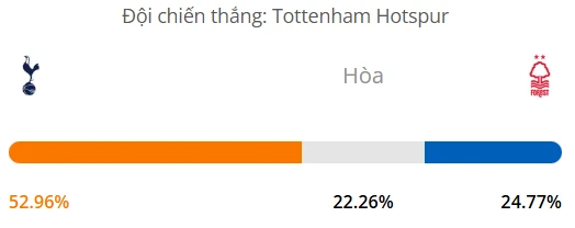 Siêu máy tính dự đoán bóng đá Tottenham vs Nottingham