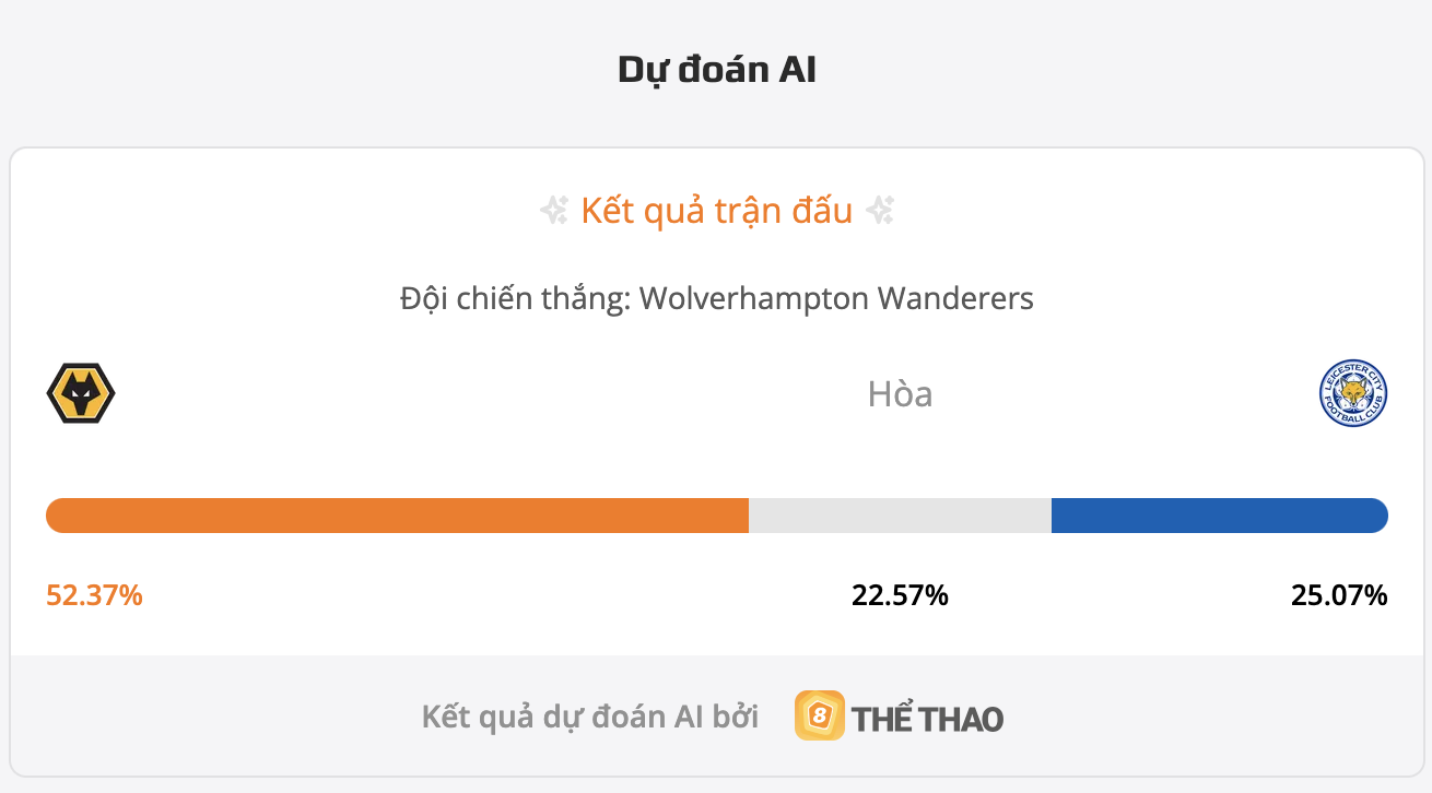 Siêu máy tính dự đoán bóng đá Wolves vs Leicester