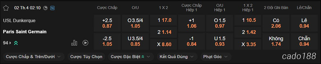 Nhận định kèo xiên 02/04 Dunkerque vs PSG, 02h10, Cúp Quốc gia Pháp