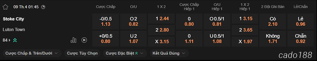 Soi kèo xiên ngày 09/04 Stoke City vs Luton Town, 01h45, Championship