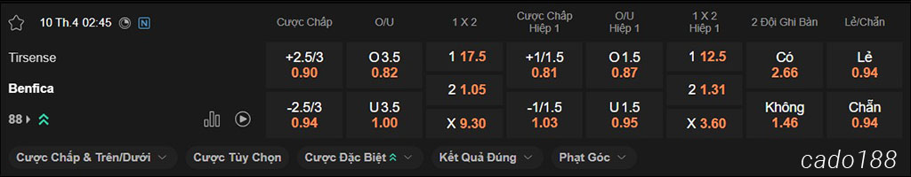 Soi kèo xiên ngày 10/04 Tirense vs Benfica, 02h45, Cúp Bồ Đào Nha