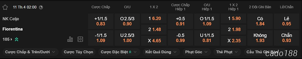 Soi kèo xiên ngày 11/04 Celje vs Fiorentina, 02h00, Conference League