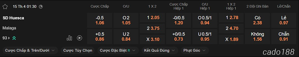 Nhận định kèo xiên ngày 15/04 Huesca vs Malaga, 01h30, Segunda