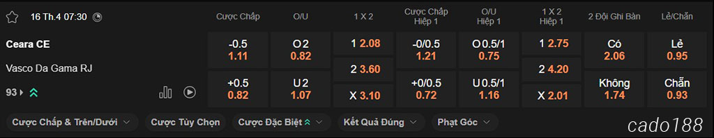 Soi kèo xiên ngày 16/04 Ceara vs Vasco da Gama, 07h30, VĐQG Brazil