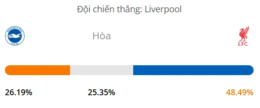 Soi kèo Brighton vs Liverpool, 2h ngày 20/05, EPL