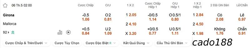 Soi kèo Girona vs Mallorca, 2h ngày 06/05, La Liga