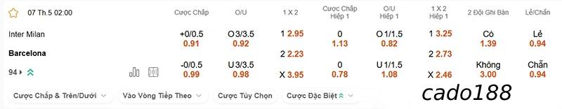 Soi kèo Inter Milan vs Barcelona, 2h ngày 07/05, Cup C1