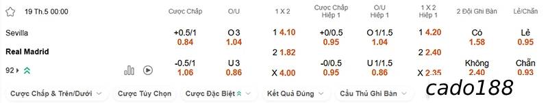 Soi kèo Sevilla vs Real Madrid, 0h ngày 19/05, La Liga