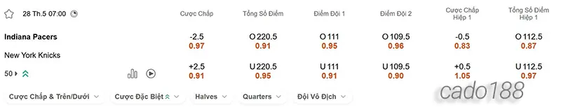 Soi kèo bóng rổ NBA Indiana Pacers vs New York Knicks 28_5