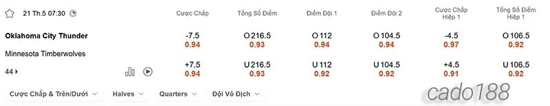 Soi kèo bóng rổ OKC Thunder vs Minnesota Timberwolves 21-5