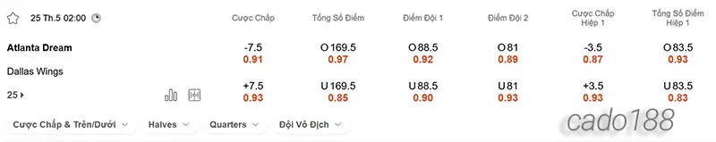 Soi kèo bóng rổ WNBA Atlanta Dream vs Dallas Wings ngày 25_5