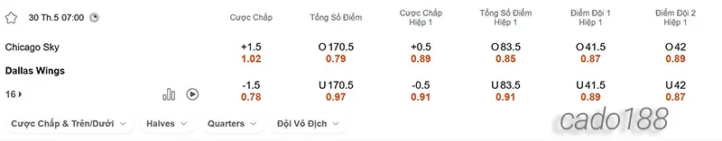 Soi kèo bóng rổ WNBA Chicago Sky vs Dallas Wings ngày 30_5