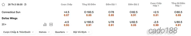 Soi kèo bóng rổ WNBA Connecticut Sun vs Dallas Wings 28_5