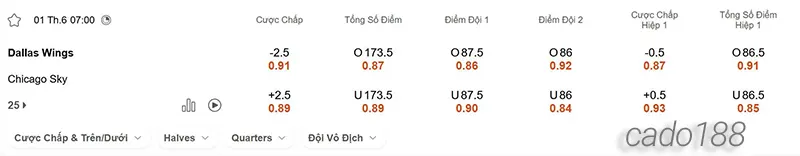 Soi kèo bóng rổ WNBA Dallas Wings vs Chicago Sky ngày 1_6