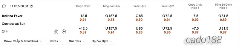 Soi kèo bóng rổ WNBA Indiana Fever vs Connecticut Sun 31_5