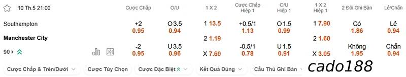 Soi kèo Southampton vs Man City, 21h00 ngày 10/05