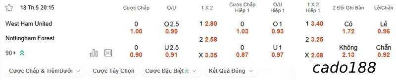 Soi kèo West Ham vs Nottingham, 20h15 ngày 18/05, EPL