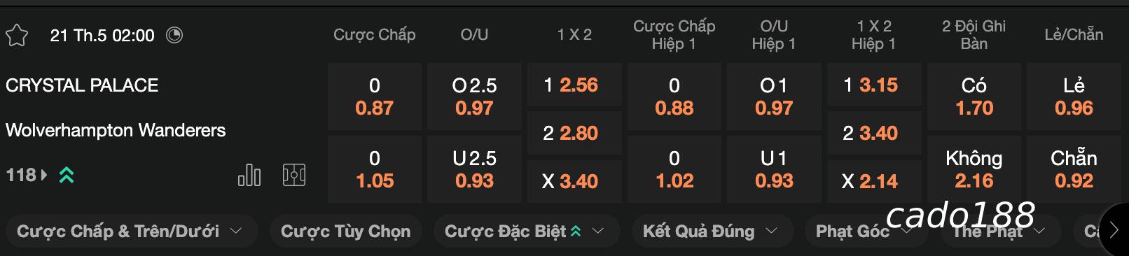 Soi kèo Crystal Palace vs Wolves, 02h00 ngày 21/05