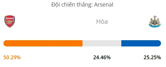 Siêu máy tính dự đoán tỷ số bóng đá đêm nay Arsenal vs Newcastle